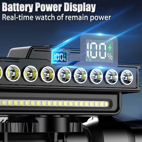 High-Brightness USB-C Rechargeable 9-LED Bike Headlight
